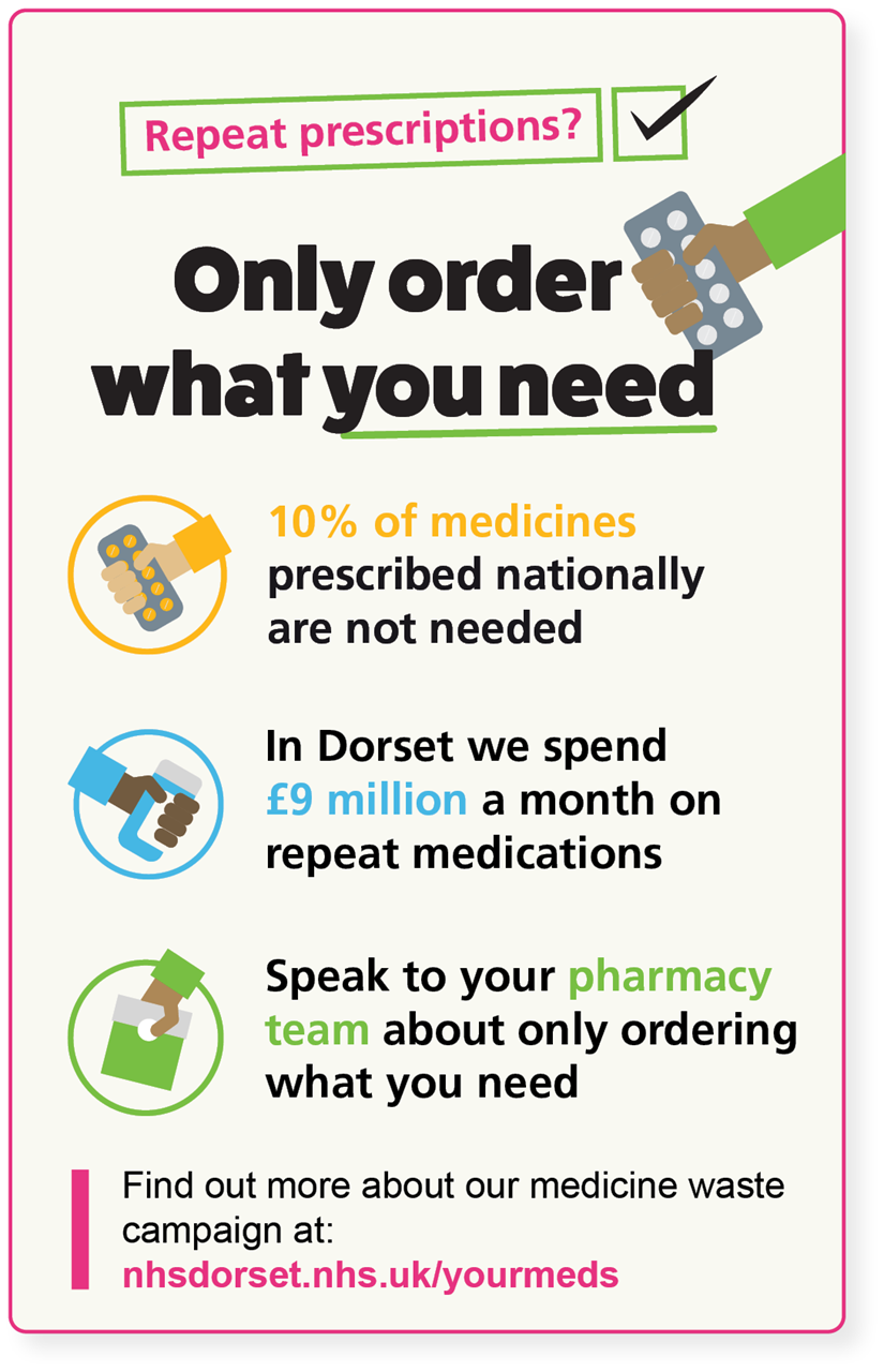 Image depicting Only Order What You Need campaign