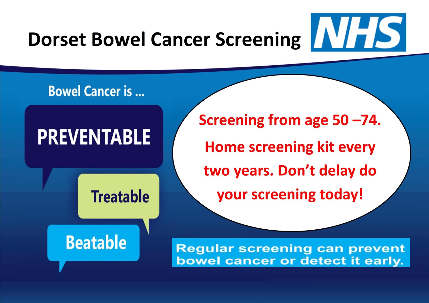 Dorset Bowel Cancer Screening NHS informational poster. The poster emphasizes that bowel cancer is preventable, treatable, and beatable. It highlights that screening is available for individuals aged 50 to 74, with a home screening kit provided every two years. The message encourages people not to delay their screening. The bottom of the poster states that regular screening can prevent bowel cancer or detect it early. The NHS logo is displayed in the top right corner.