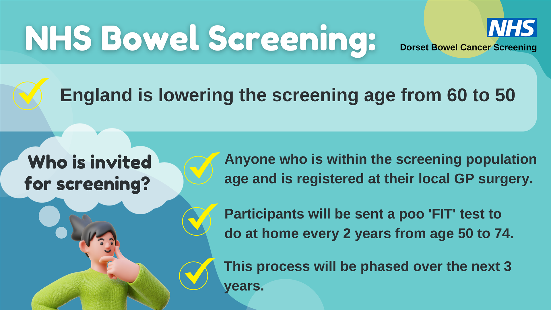 cartoon image of a person with a person thinking "Who is invited for screening?"  The words NHS Bowel Screening: England is lowering the screening age from 60 to 50.  Anyone who is within the screening population age and is registered at their local GP surgery.  Participants will be sent a poo 'FIT@ test to do at home every 2 years from age 50 to 74.  This process will be phased over the next 3 years. 